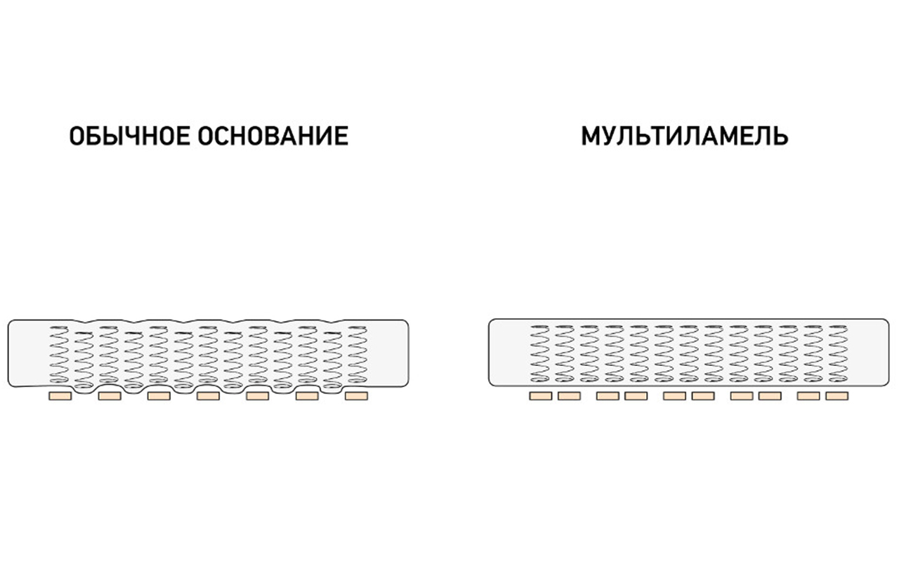 Мультиламель орматек что это. Смотреть фото Мультиламель орматек что это. Смотреть картинку Мультиламель орматек что это. Картинка про Мультиламель орматек что это. Фото Мультиламель орматек что это