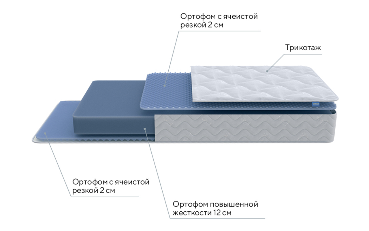 Матрас ProSon Original Active Flex M заказать в Москве по цене от  производителя в Анатомия Сна