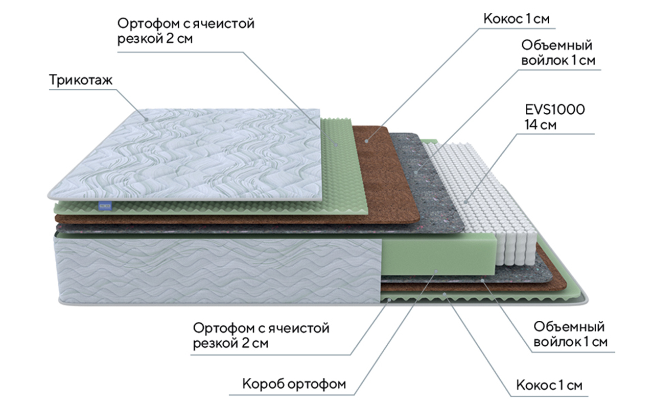 ProSon Dream Green M фото 3
