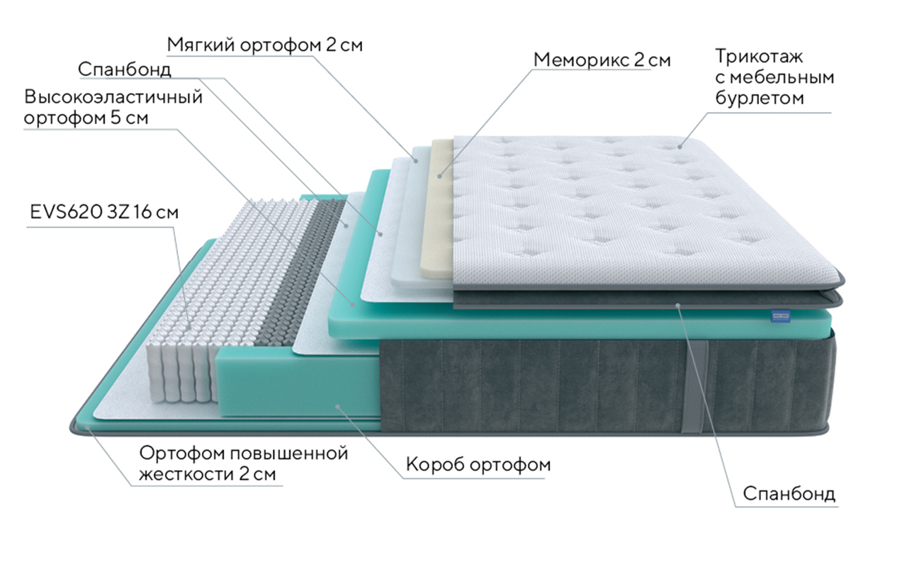 Матрас ProSon Prestige Paradise Soft купить в Москве по цене от  производителя в Анатомия Сна
